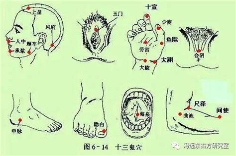 玉門穴|玉门头的精准位置图